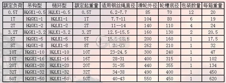 單輪起重滑車