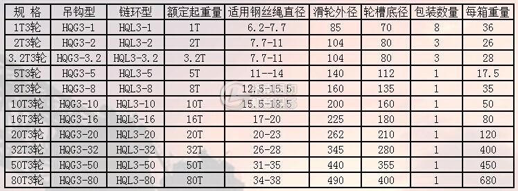 起重滑輪